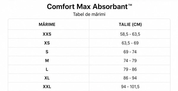Confort Max Absorbant